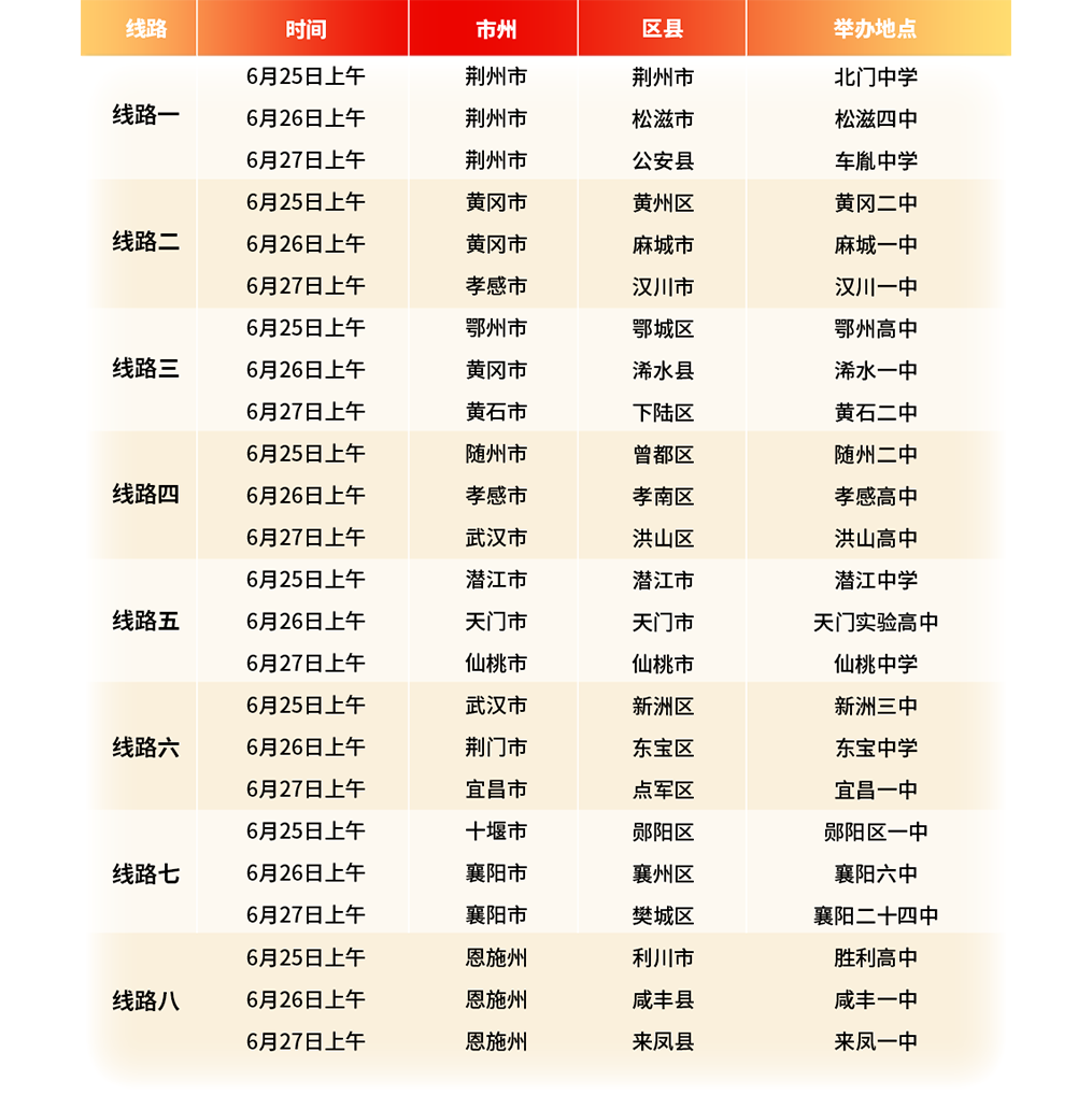 线路安排
